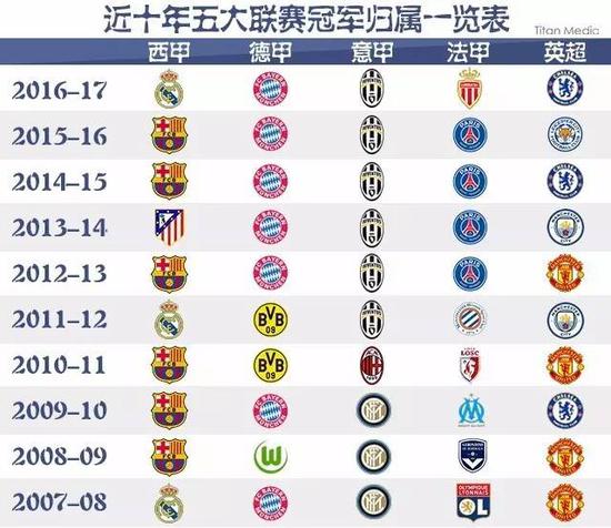 国足拥有众